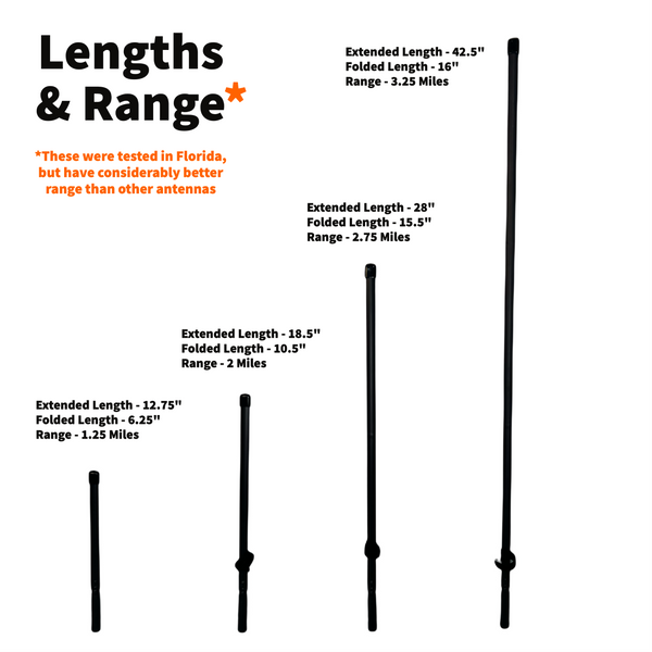 Conkey's Ultra Bend Antenna for Garmin & Dogtra Handhelds